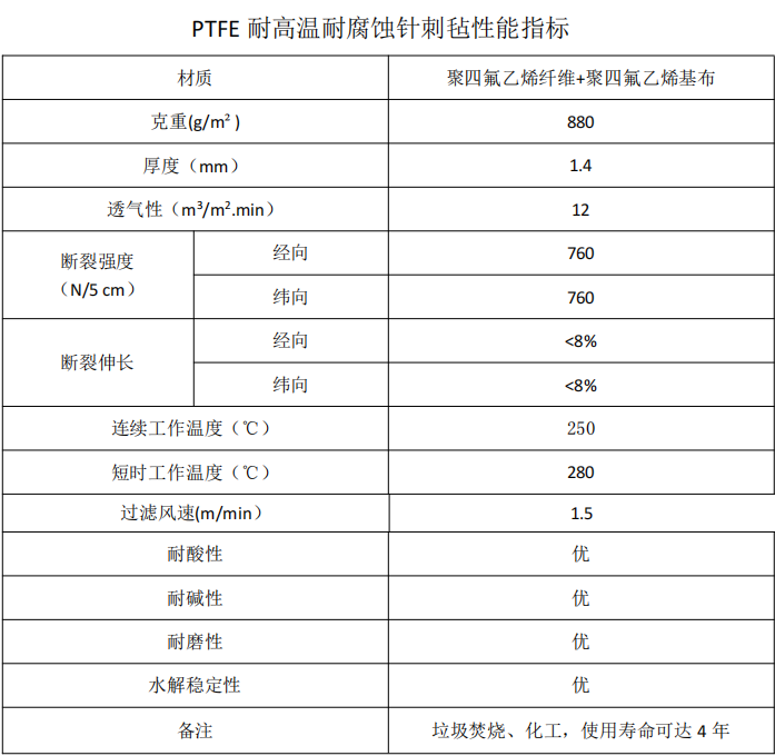 PTFE除塵布袋