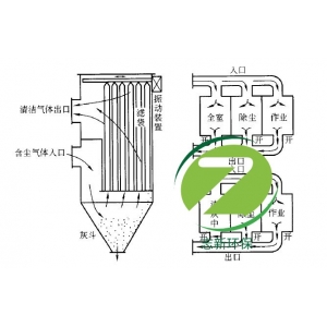 袋式除塵器選型中應(yīng)注意的問題